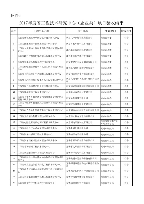 2017年度江苏省工程技术研究中心(企业类)项目验收结果