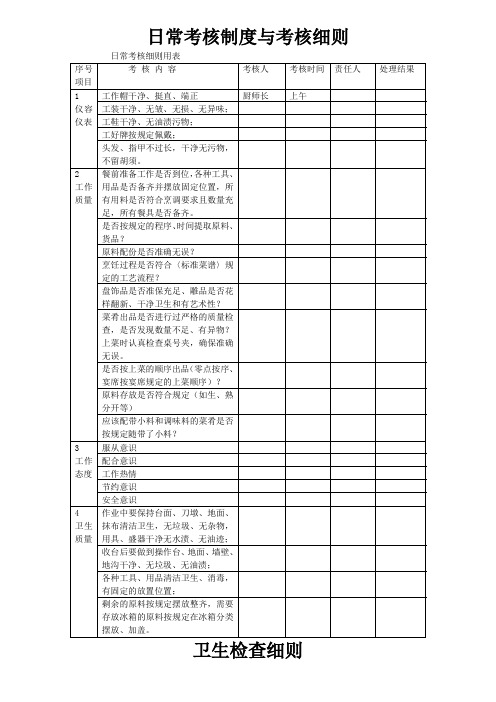 厨房日工作检查表