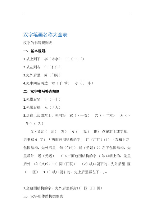 常用汉字笔画名称及部首名称