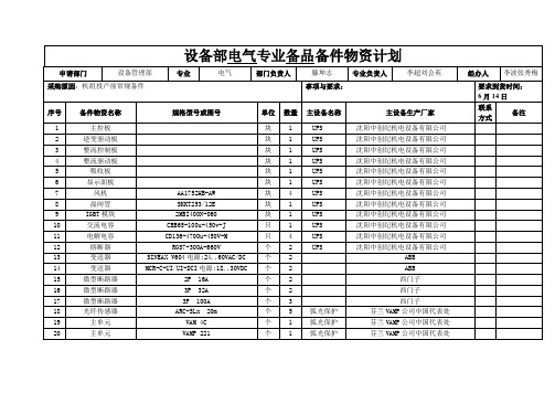 设备部电气专业常规备品备件(表)