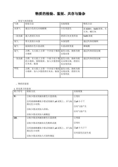 物质的检验、鉴别、共存与除杂