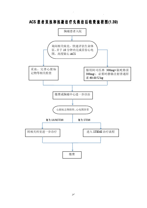 绿色通道流程图