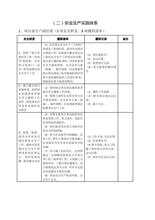 项目部各级负责人履职清单 (安全生产实施体系)