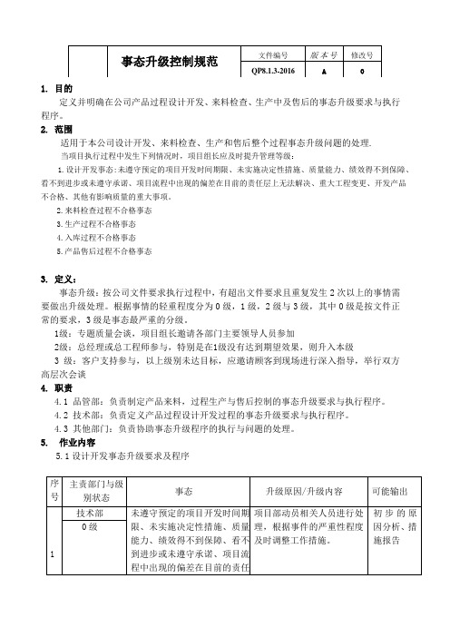 2018最新IATF16949二级程序文件-QD8.1.3-2016事态升级控制规范