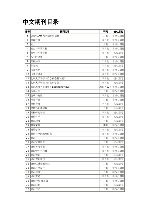 中文期刊目录