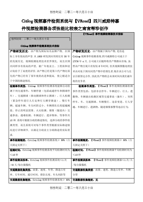 citilog与威路特技术对比文件