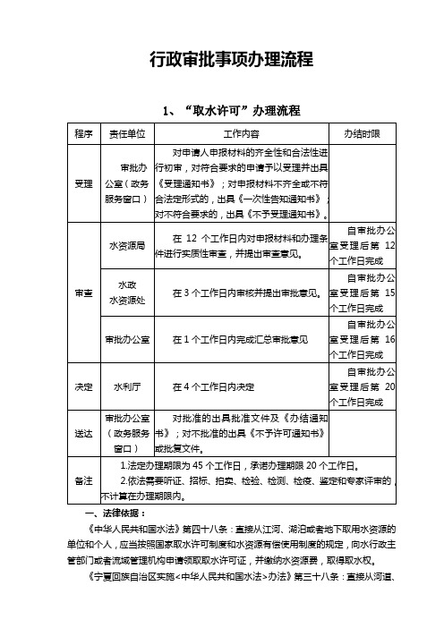 行政审批事项办理流程