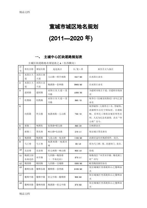 (整理)宣城市城区地名规划.