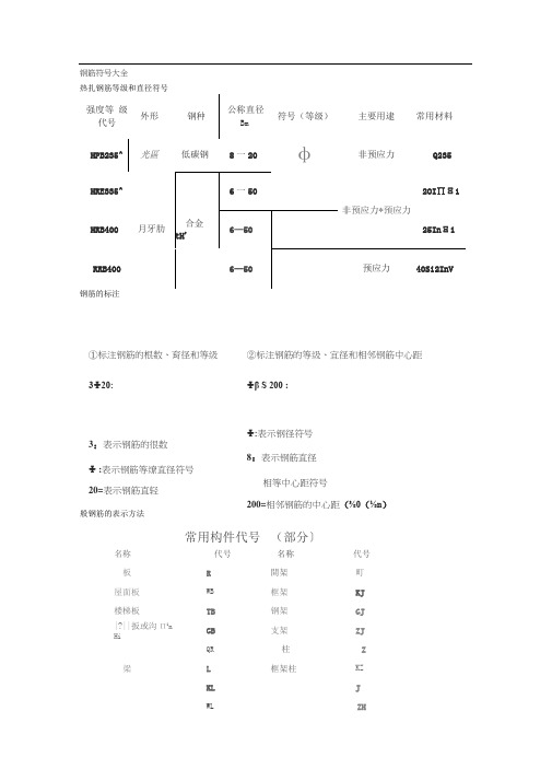 钢筋符号大全