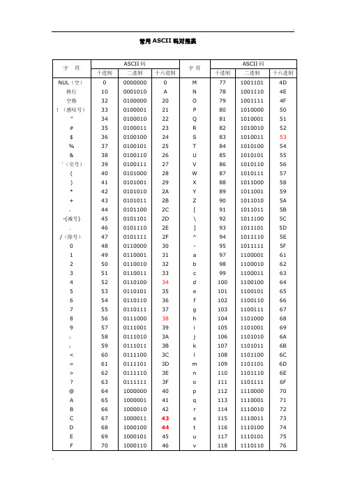 常用ASCII码对照表