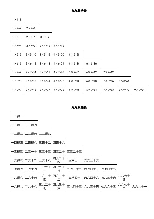 九九乘法口诀表(一页纸上的清晰打印版)