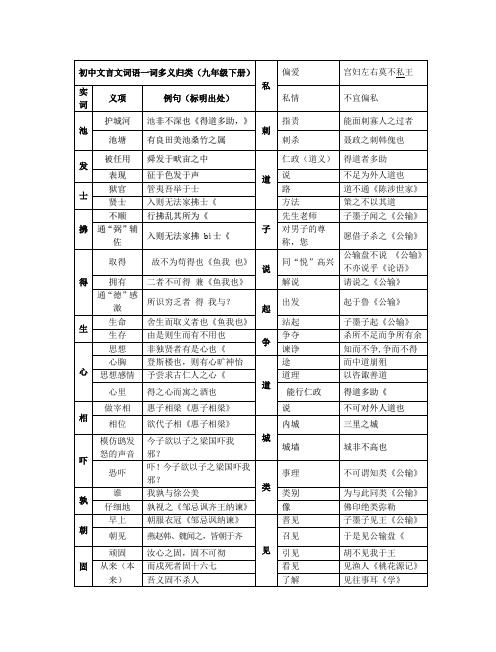 初中文言文词语一词多义归类