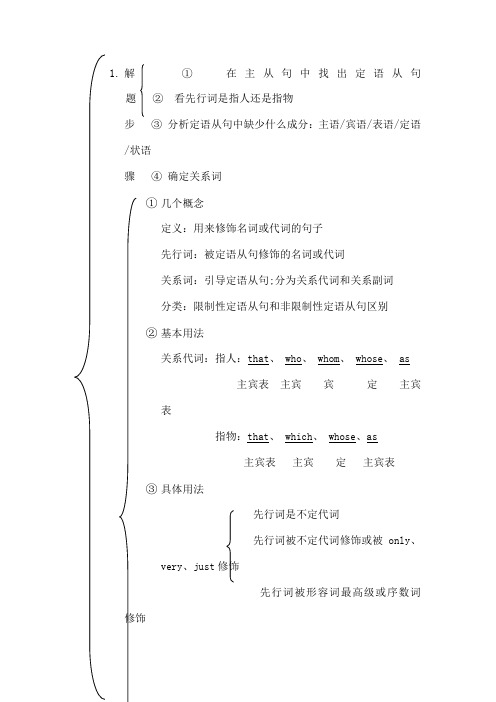 定语从句思维导图