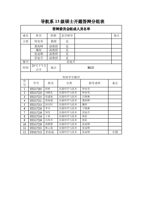 北航仪器科学与光电工程学院研究生开题