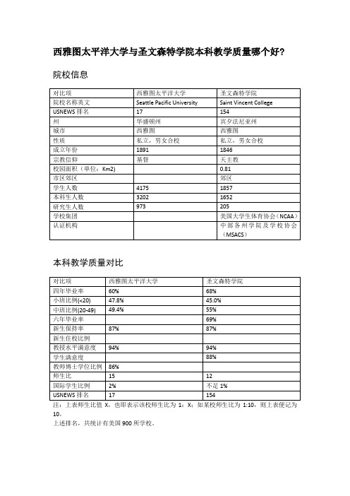 西雅图太平洋大学与圣文森特学院本科教学质量对比