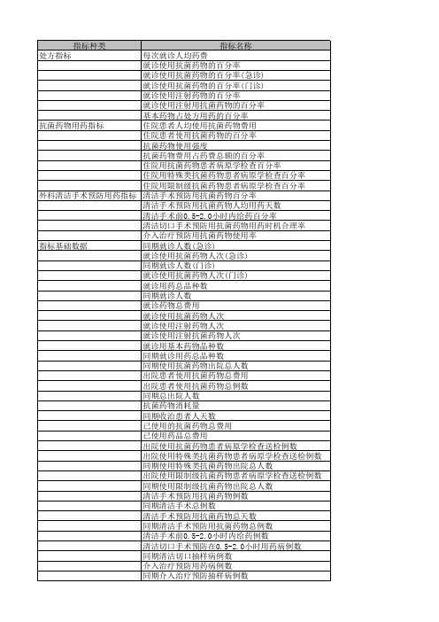 抗菌药物指标(附计算公式)