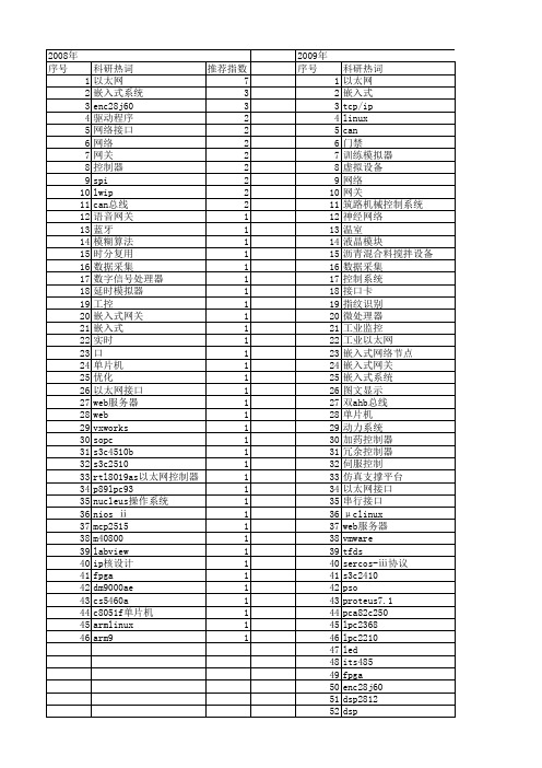 【微计算机信息】_以太网控制器_期刊发文热词逐年推荐_20140723
