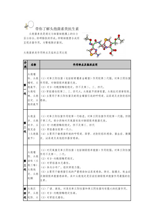 带你了解头孢菌素类抗生素