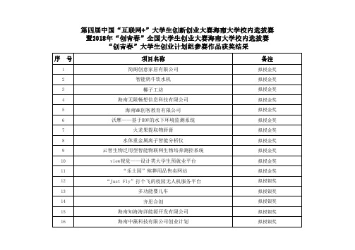 互联网+大学生创新创业大赛海南大学校内选拔赛暨2018年