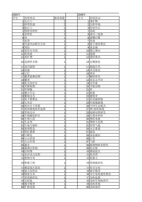 【国家自然科学基金】_岛屿_基金支持热词逐年推荐_【万方软件创新助手】_20140731