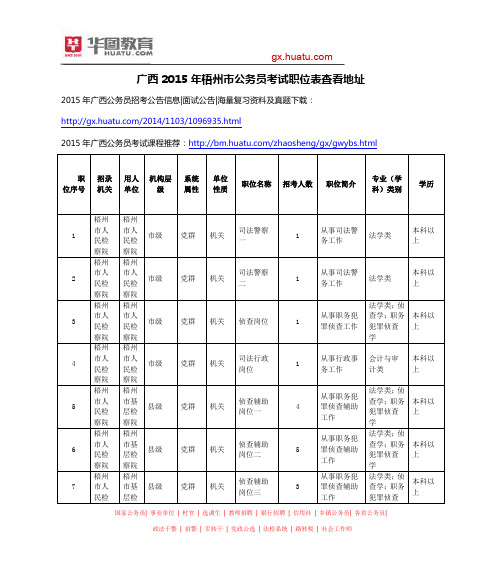 广西2015年梧州市公务员考试职位表查看地址