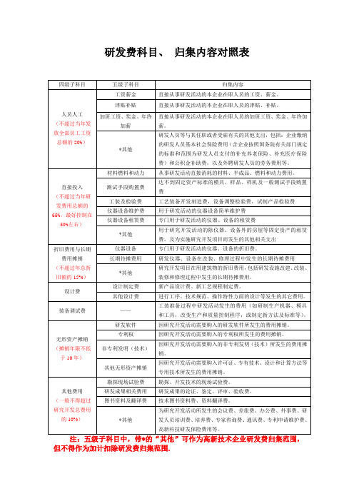 研发费科目、归集内容对照表