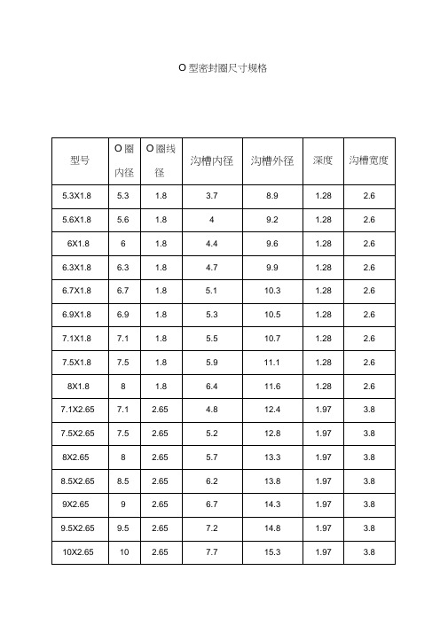 O型密封圈尺寸规格表