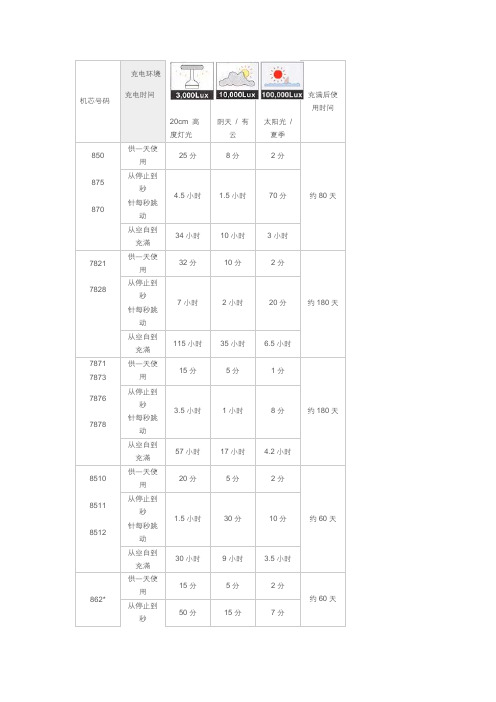 西铁城光动能机心参数