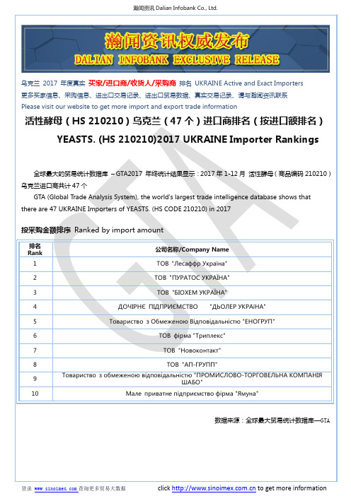 活性酵母(HS 210210)2017 乌克兰(47个)进口商排名(按进口额排名)
