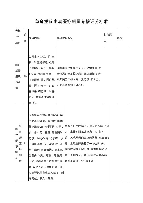 急危重症患者医疗质量考核标准