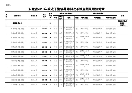 制改革试点招录职位简章xls