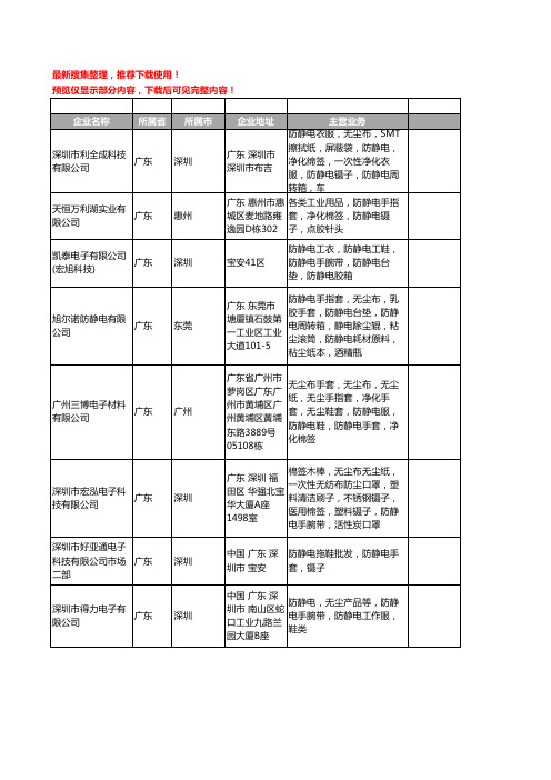 新版广东省防静电镊子工商企业公司商家名录名单联系方式大全308家