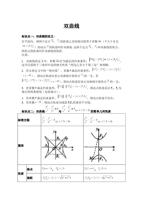 双曲线知识点及例题