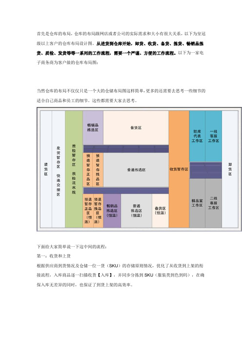 仓储物流实景流程图-一个案例