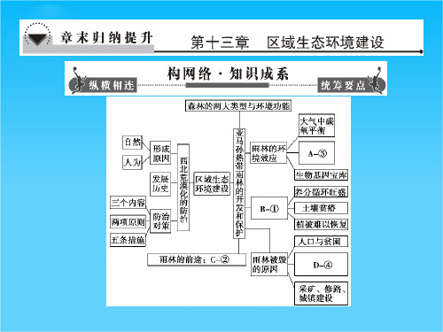 版高考地理一轮复习 第十三章章末归纳提升配套课件 新人教版必修3