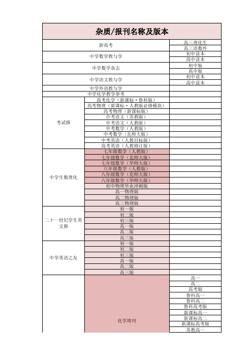 各科教辅刊物一览表