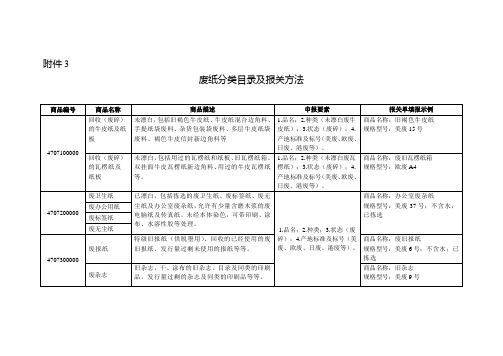 3.废纸分类目录及报关方法.doc - 附件三：部分废纸分类目录及报关方法