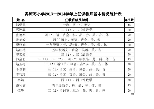 任课教师统计表