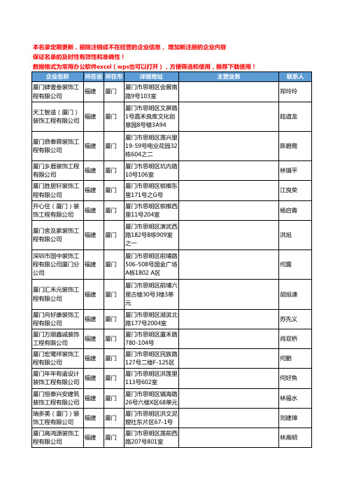 2020新版福建省厦门装饰工程工商企业公司名录名单黄页联系方式大全320家