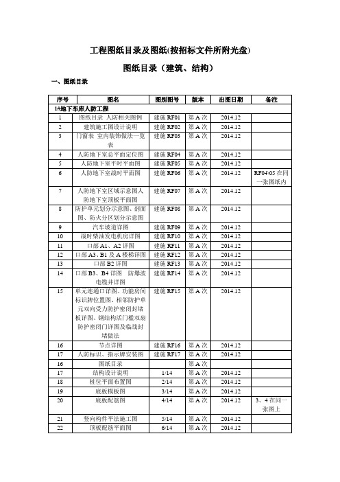 工程图纸目录及图纸(图纸另附)