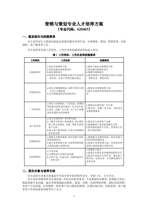 2014年营销专业人才培养方案