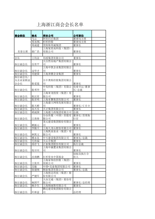 上海浙商会名单(2018年)