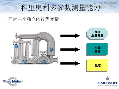 科氏流量计原理