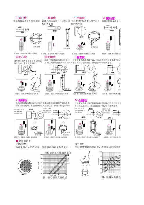 几何公差定义及图示