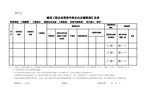 业绩核查表、业绩汇总表(空表)