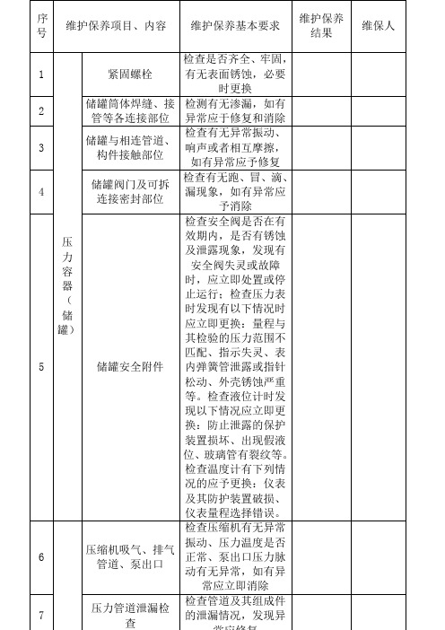 气瓶充装站设备维护保养记录表