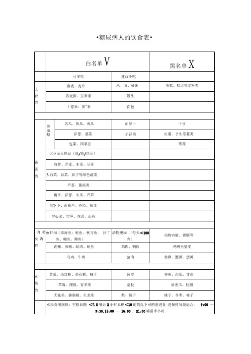 糖尿病人的饮食表大全