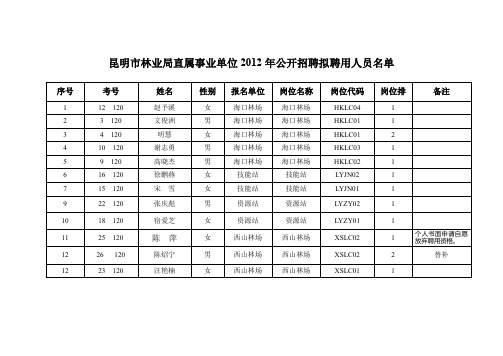 昆明市林业局直属事业单位2012年公开招聘拟聘用人员名单【模板】