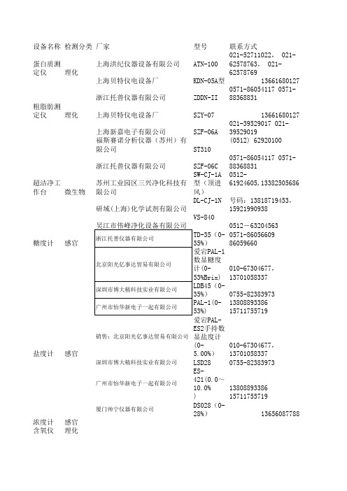 品控设备整理