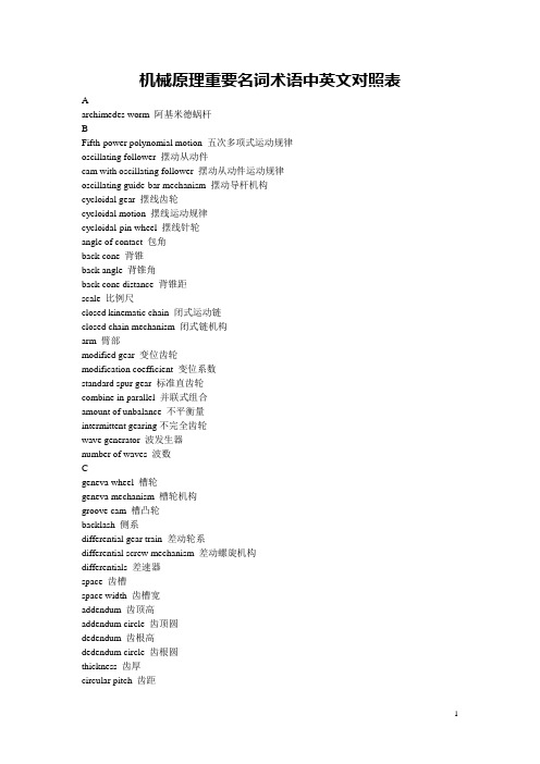 (机械制造行业)机械原理重要名词术语中英文对照表